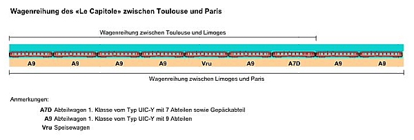 Wagenreihung des 'Le Capitole'