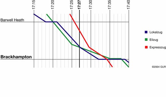 grafischer Fahrplan fuer 1957