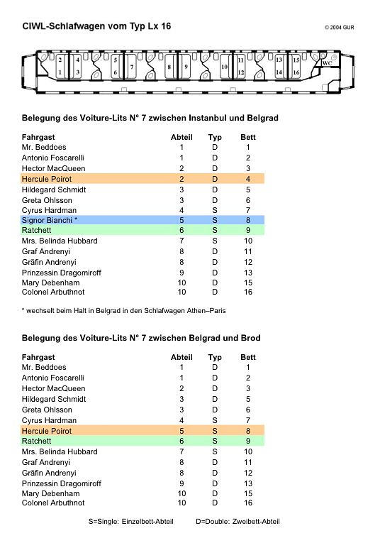 Grafik: Belegung des Waggons Lx 16