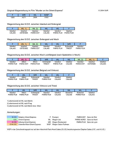 Grafik: Wagenbelegung des Simplon-Orient