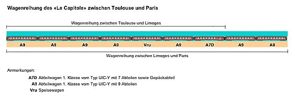 Wagenreihung des Zugs 'Le Capitole'